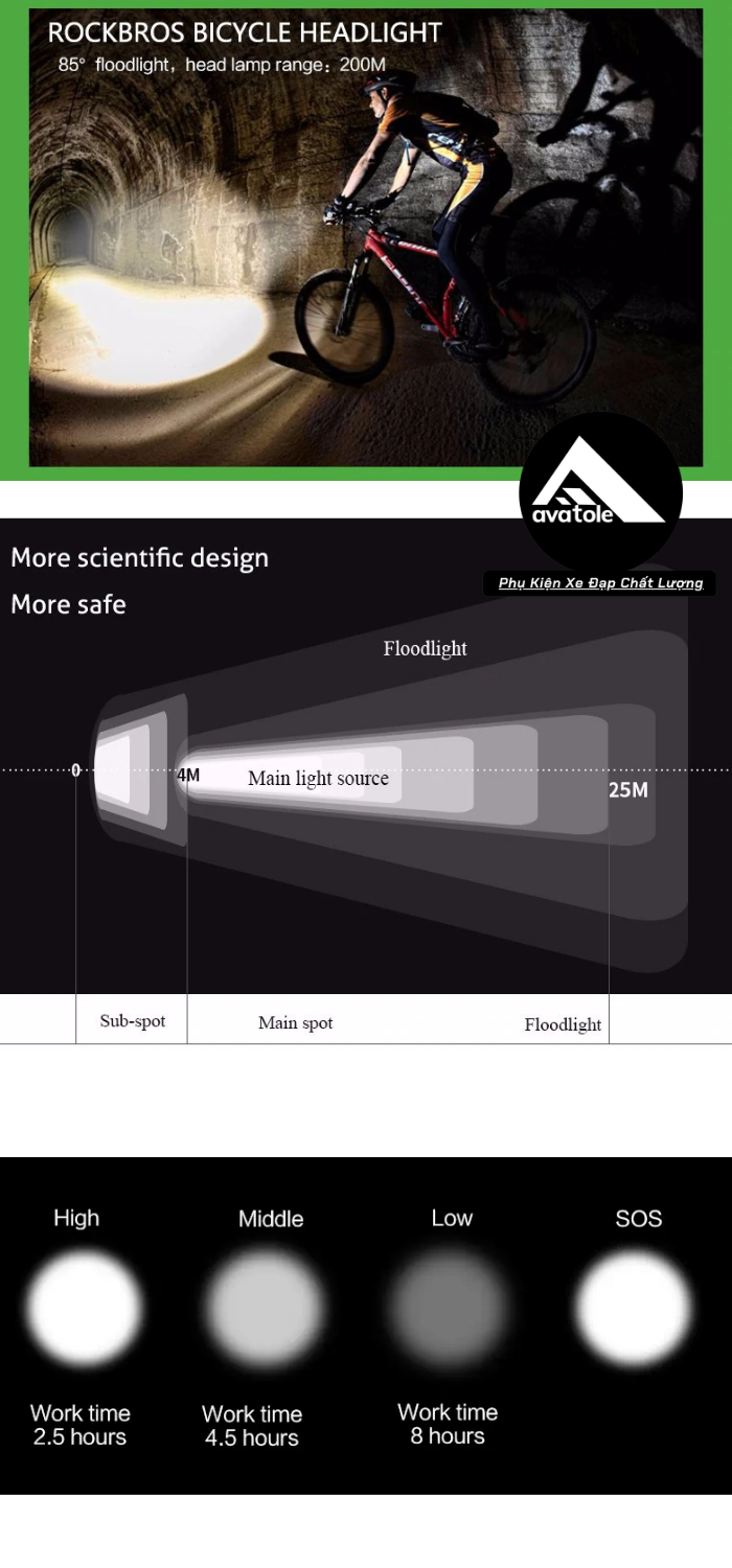 Đèn Trước Xe Đạp RockBros V9C-400 Lumen