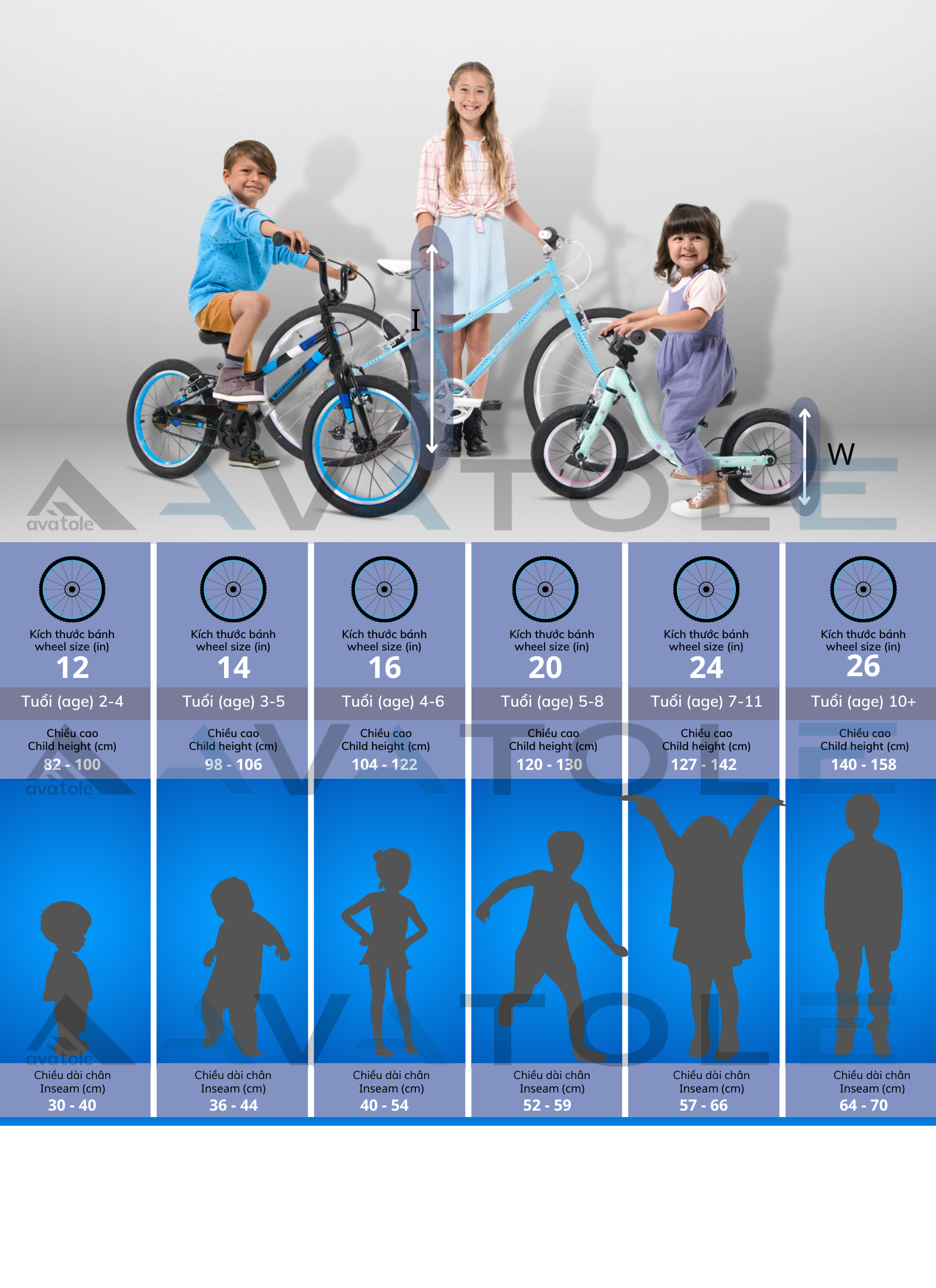 Kích thước xe đạp trẻ em Kích thước xe đạp trẻ em