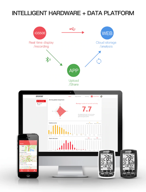Đồng Hồ Igpsport Igs50E Đồng Hồ Igpsport Igs50E