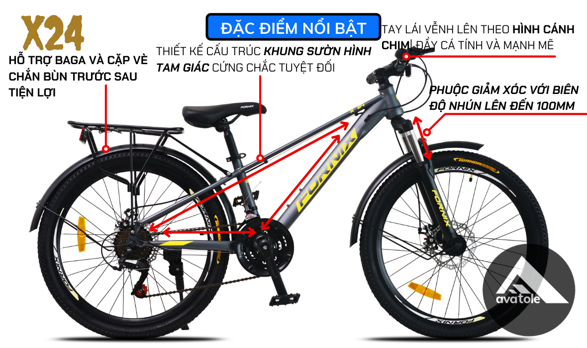 ĐẶC ĐIỂM NỔI BẬT ĐẶC ĐIỂM NỔI BẬT