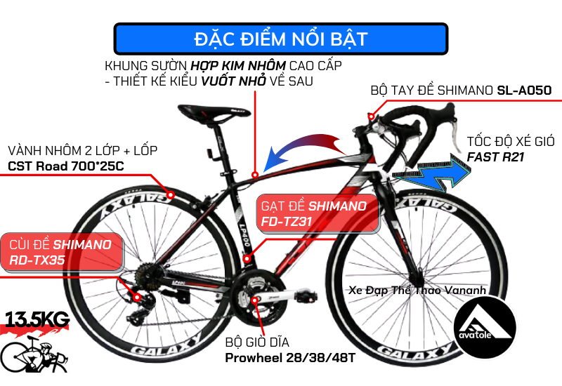 ĐẶC ĐIỂM NỔI BẬT ĐẶC ĐIỂM NỔI BẬT