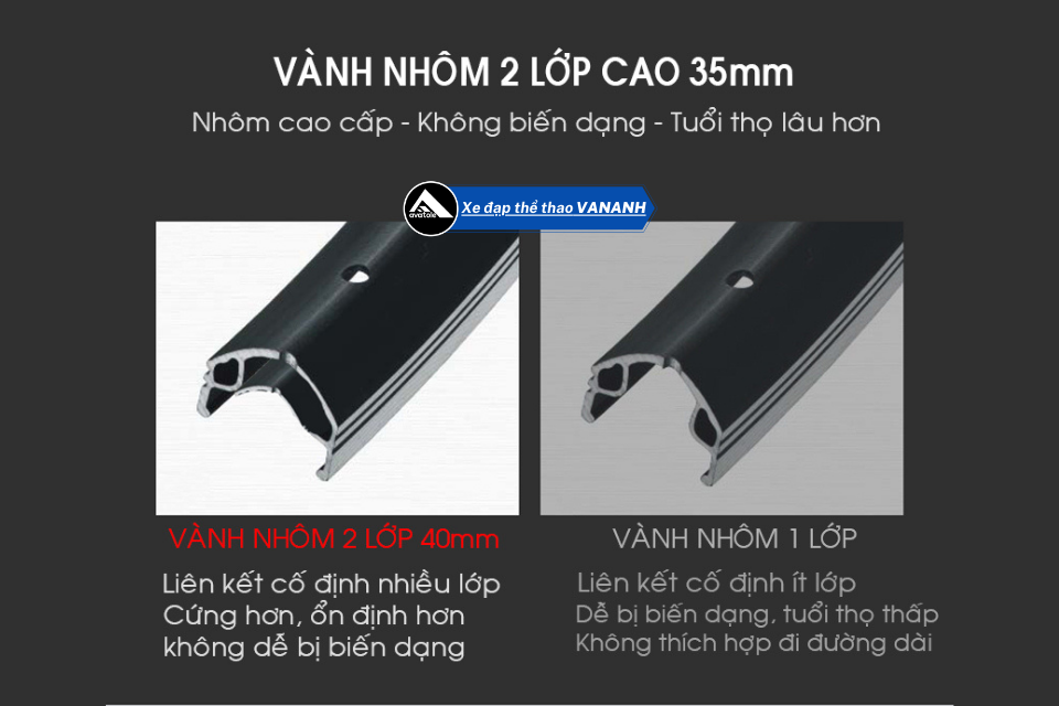 Chi Tiết Xe Đạp Đua Life Super33 Chi Tiết Xe Đạp Đua Life Super33