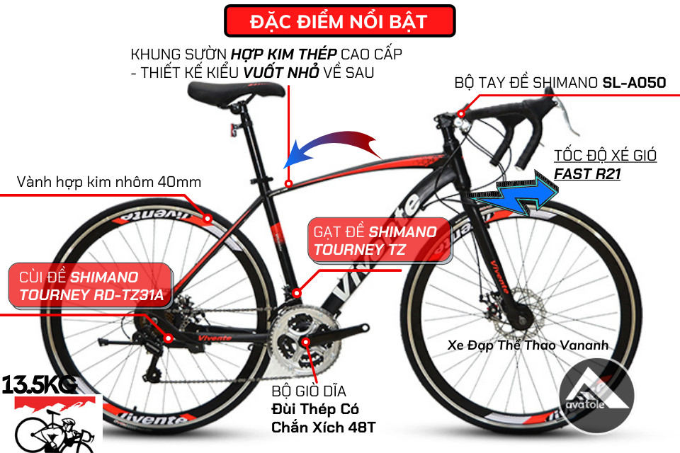 ĐẶC ĐIỂM NỔI BẬT