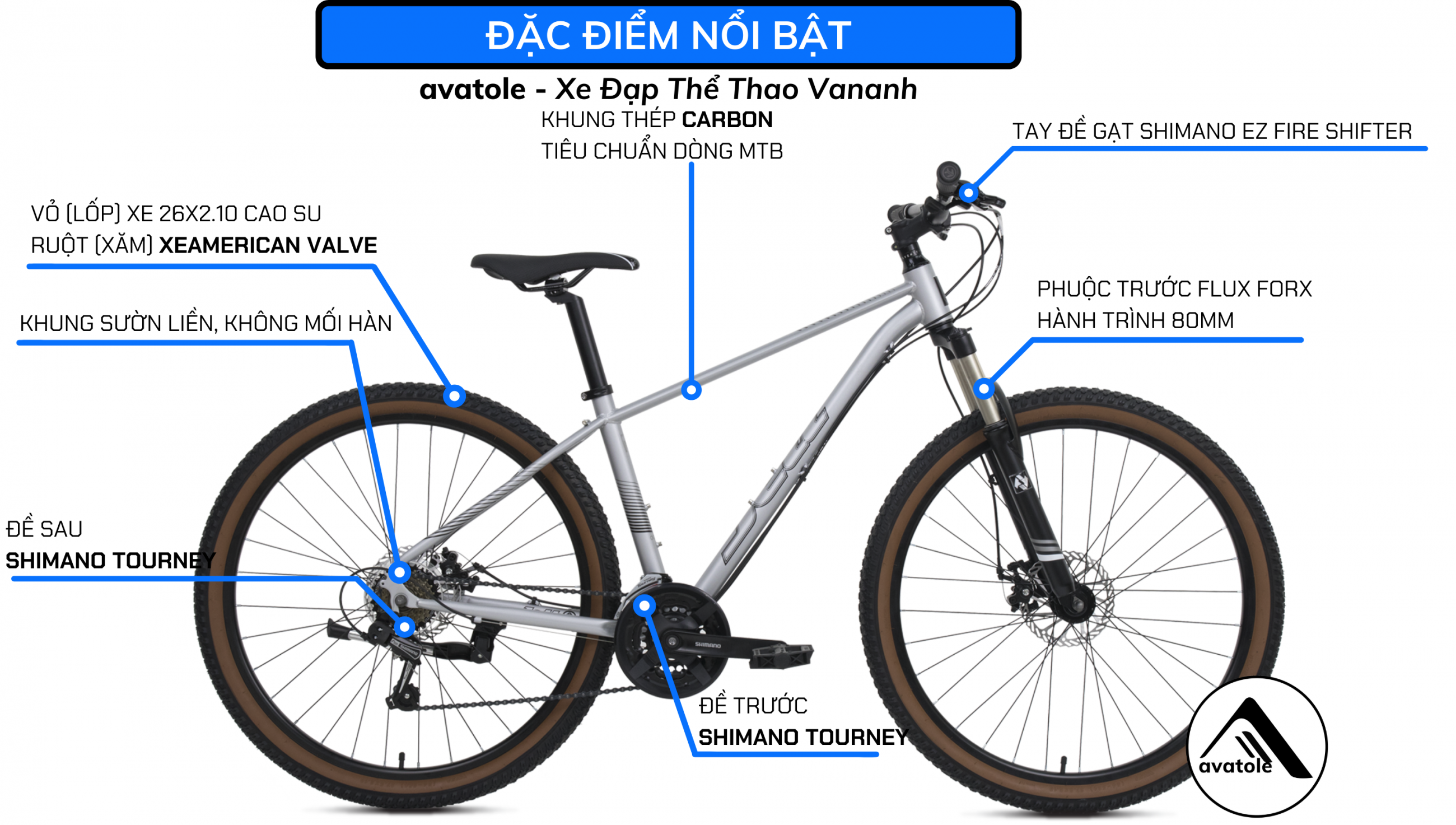 ĐẶC ĐIỂM NỔI BẬT