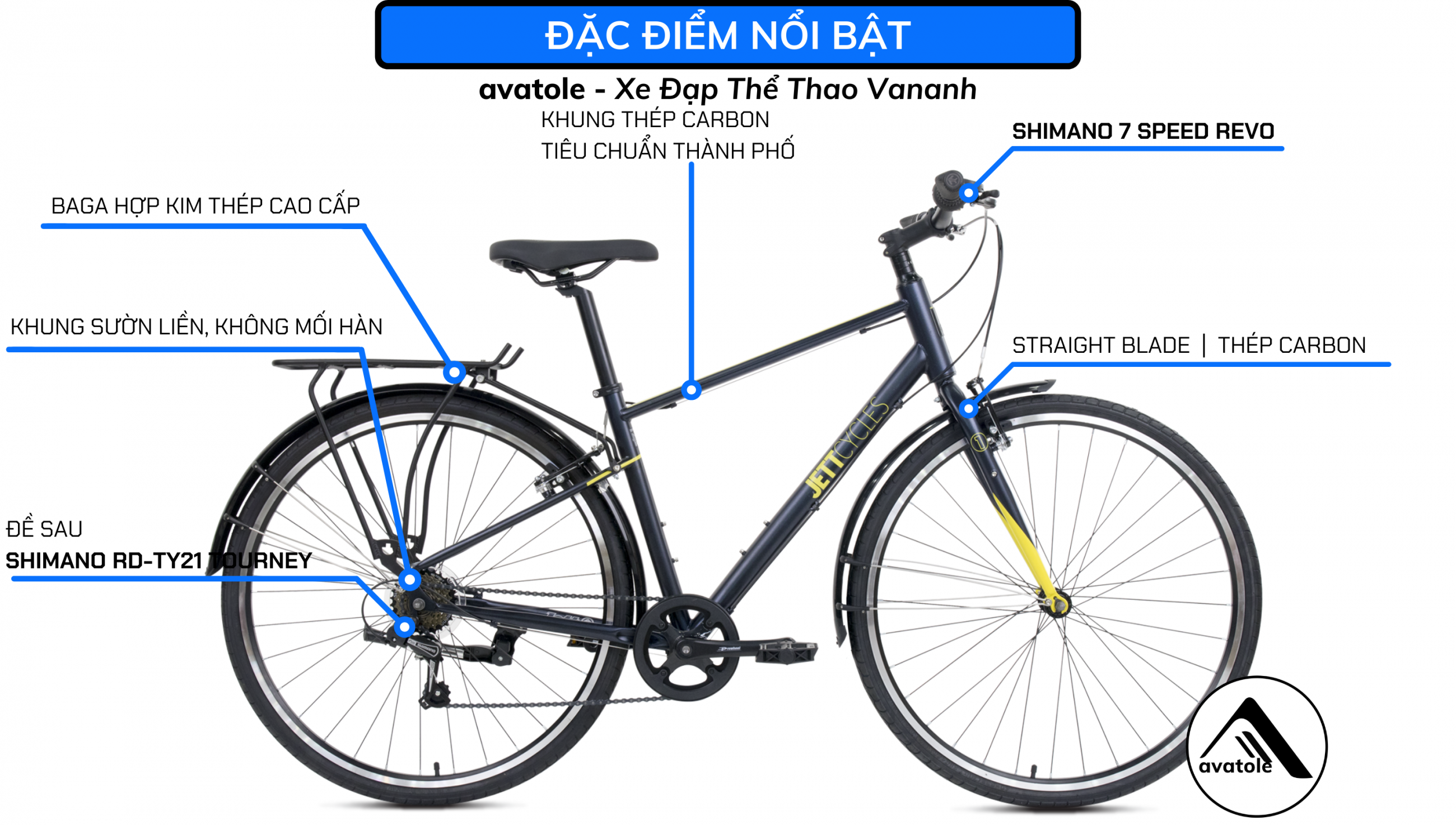 ĐẶC ĐIỂM NỔI BẬT