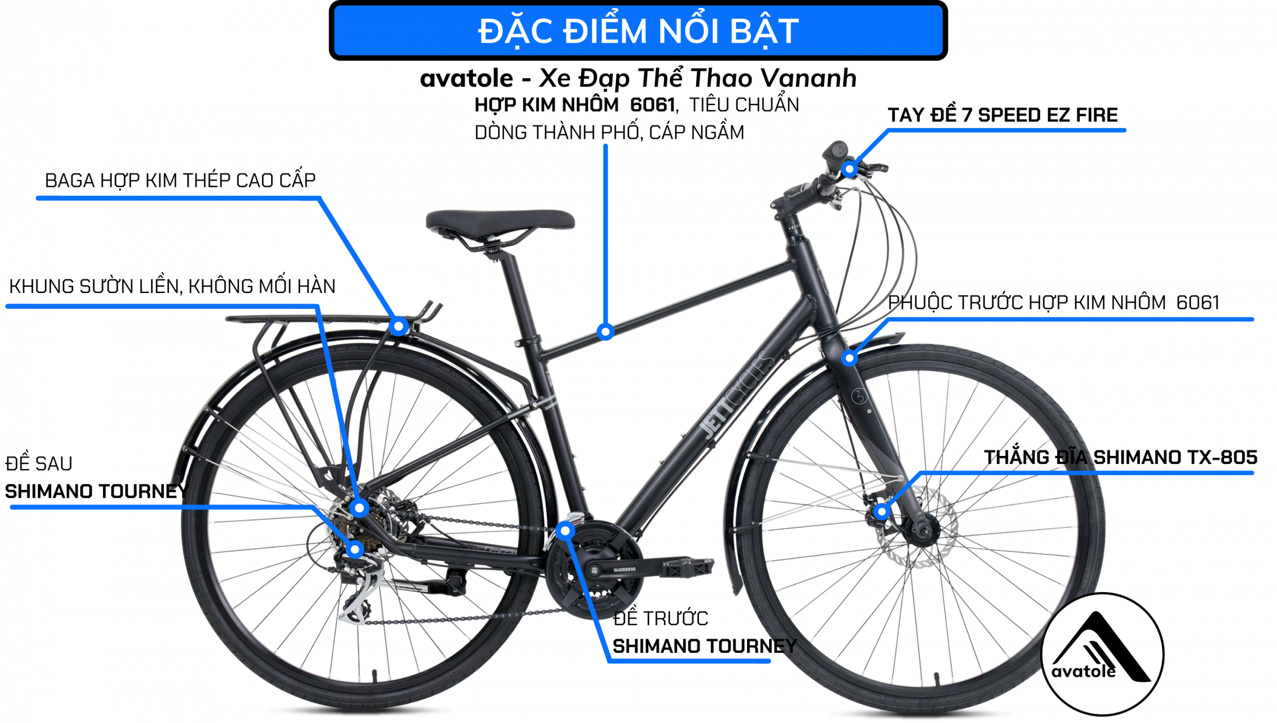 ĐẶC ĐIỂM NỔI BẬT ĐẶC ĐIỂM NỔI BẬT